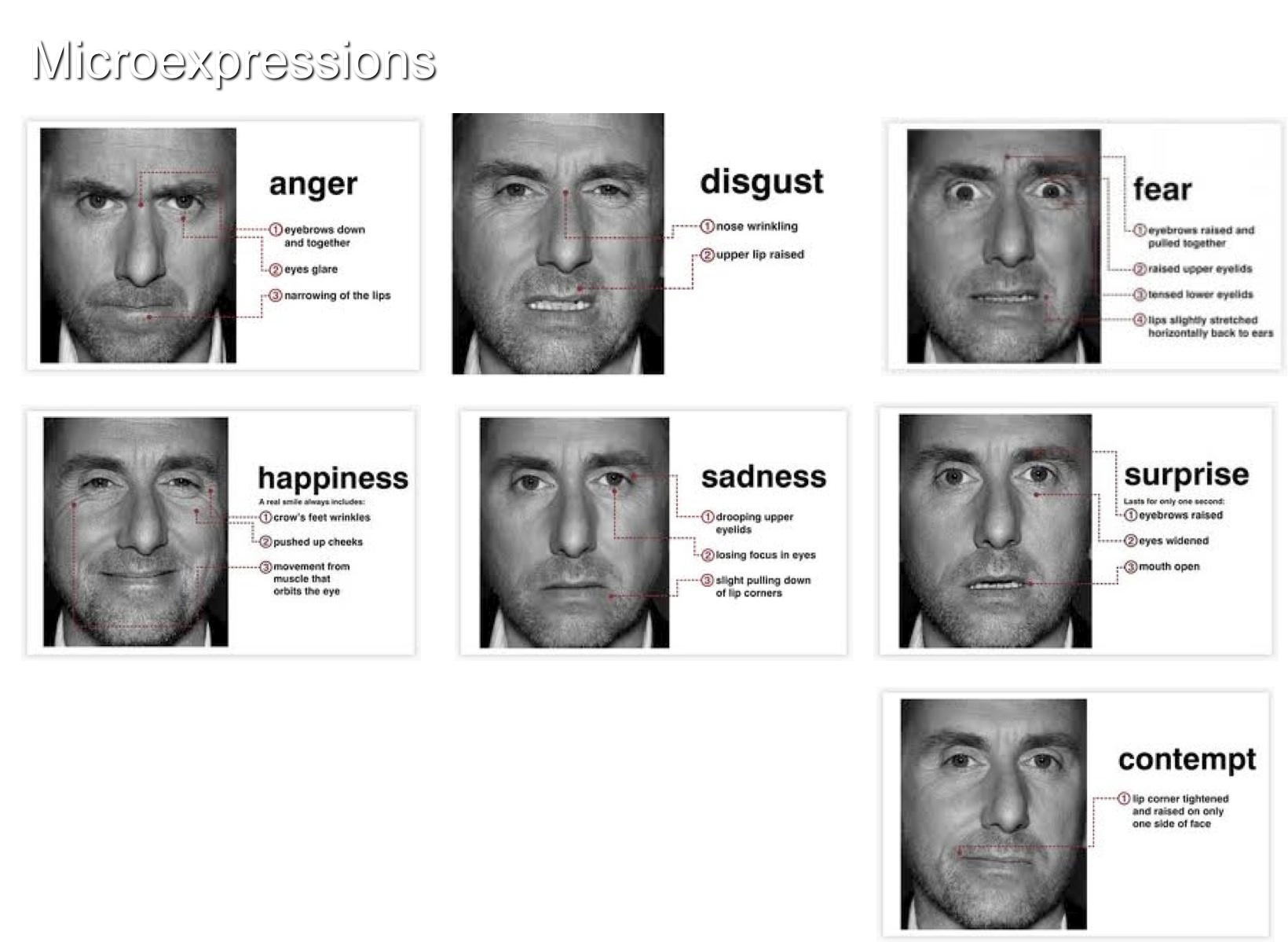 micro expressions